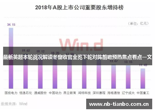 最新英超本轮战况解读冬窗收官全览下轮对阵前瞻预热焦点看点一文